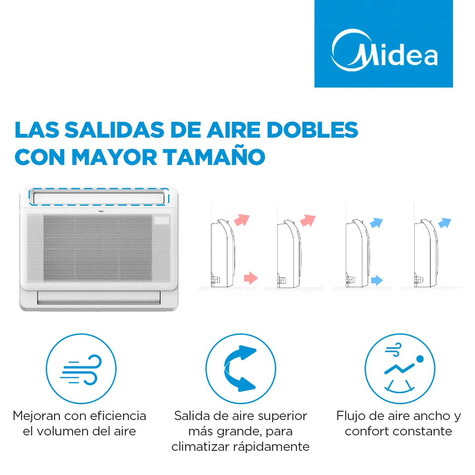 Split Consola Xtreme Heat Midea R32 14,000 Btuh Inverter